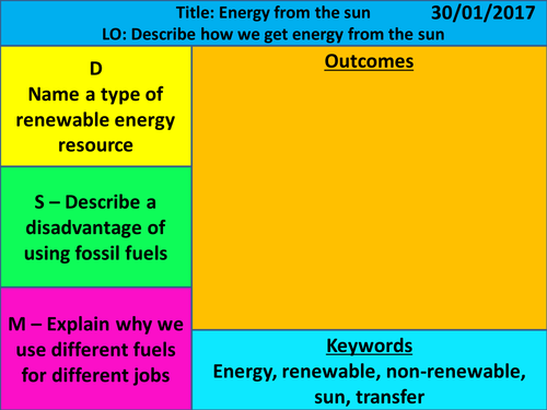 KS3 Exploring Science - Year 7 - Energy - L6 Energy from the Sun