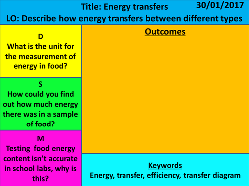 KS3 Exploring Science - Year 7 - Energy - L2 Energy Transfers