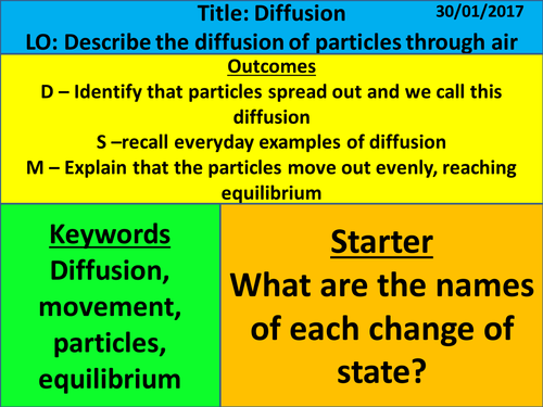 New KS3 Exploring Science - Year 7 - Particle Model of Matter - L3 Diffusion