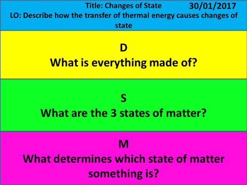 New KS3 Exploring Science - Year 7 - Particle Model of Matter - L2 Changes of State and Viscosity