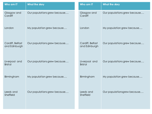 UK population distribution, New Urban Unit, AQA GCSE Geography ...