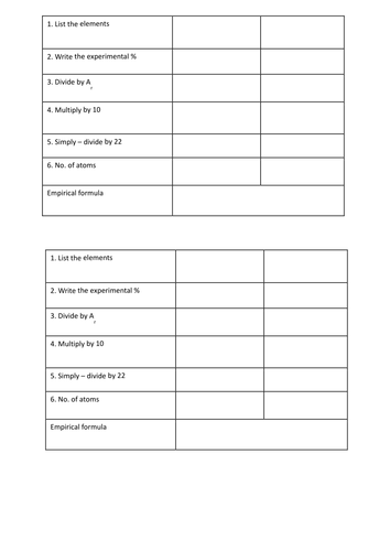 Empirical Formula | Teaching Resources