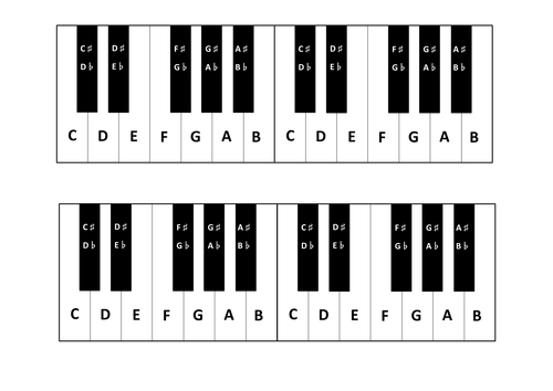 Two Octave Notefinders for keyboard or piano | Teaching Resources