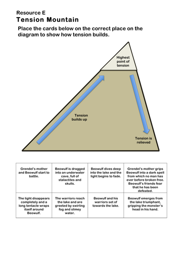 Plot Diagram For Beowulf