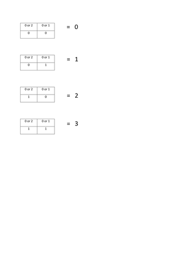 Completed  binary logic gate tables