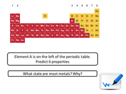 PERIODIC TABLE: GROUPS AND PERIOD PATTERNS | Teaching ...