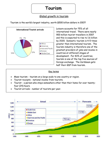 GCSE GEOGRAPHY  REVISION - HUMAN TOURISM