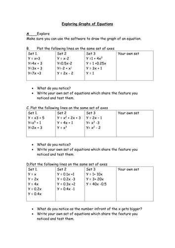 Worksheet to investigate y=mx+c using autograph