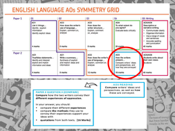 AQA English Language Paper 2 Question 4 (Lesson 1 ...