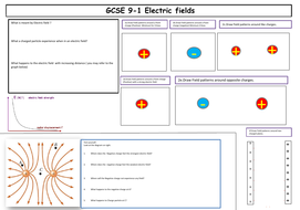 GCSE 1-9 Physics: Electric fields | Teaching Resources