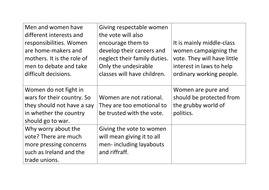 argumentative essay on womens rights