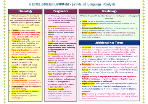 a level english language comparison essay