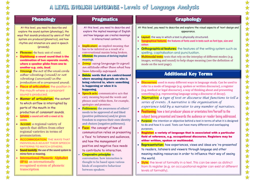 A Level English Language Frameworkslevels Of Analysis Learning Mat Teaching Resources 8264