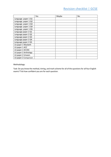 AQA revision checklist