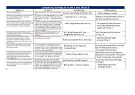 Comparing quotations from Stave 1 and Stave 5. Scrooge's transformation