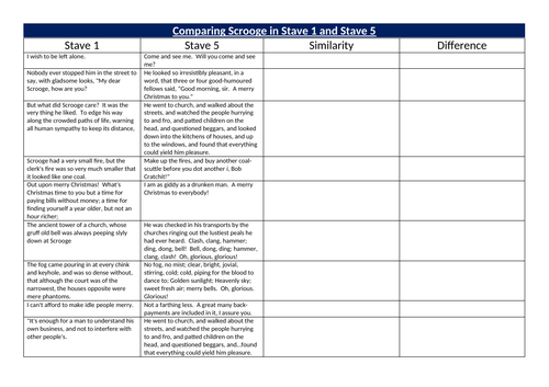 scrooge essay grade 9