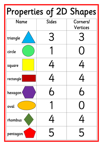 Properties Of 2d3d Shapes A4 Poster Pack Ks1ks2 Maths Teaching