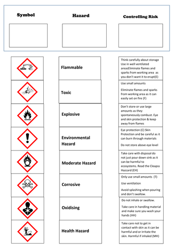 Hazards and risk assessment in science lab foldable, hazcards, hazard ...