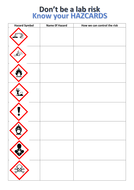 Hazards and risk assessment in science lab foldable, hazcards, hazard