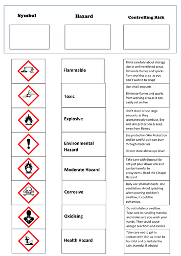 Hazards and risk assessment in science lab foldable, hazcards, hazard ...