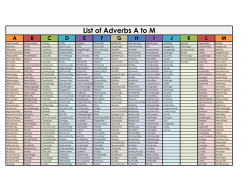 list of adverbs in alphabetical order