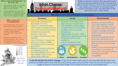 A Level Urban Change