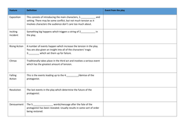 Freytag Structure in Romeo and Juliet | Teaching Resources