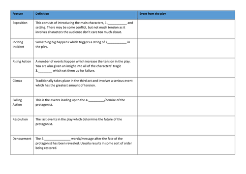 Freytag Structure in Romeo and Juliet