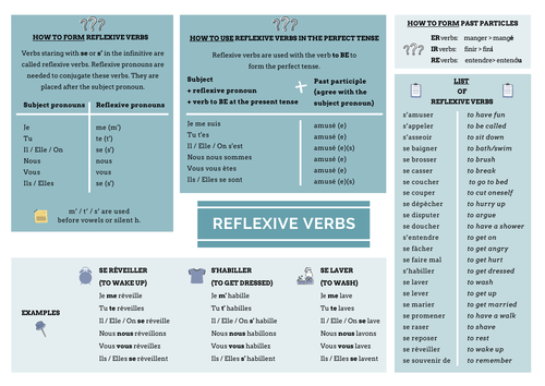 Gcse French Revision Reflexive Verbs Teaching Resources