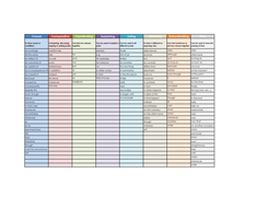 Conjunction Word Mat | Teaching Resources