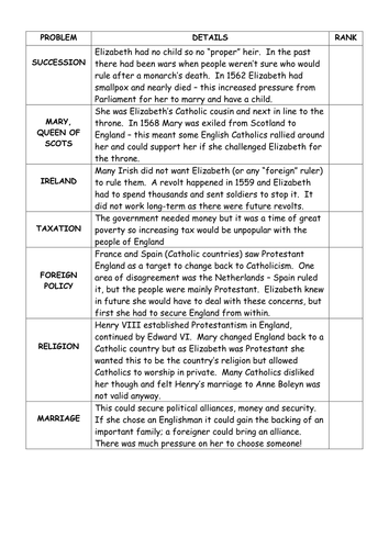 AQA 8145 Problems faced by Elizabeth I in her reign - overview whole lesson