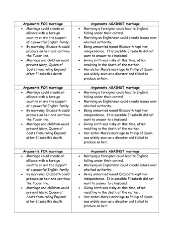 AQA 8145 2 lessons on why Elizabeth didn't marry and model answer for "how convincing" question