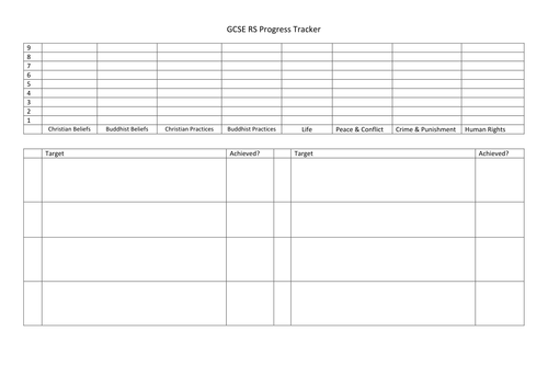 GCSE RS Progress Tracker (for assessment folders)