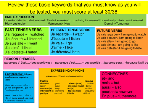 french speaking presentation gcse