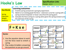 29 Hookes Law Worksheet With Answers - Free Worksheet Spreadsheet