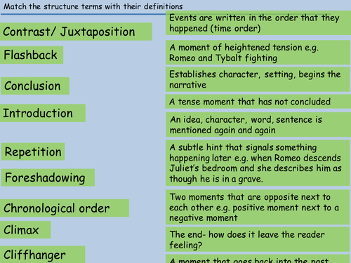 Gcse English Language Structure Techniques