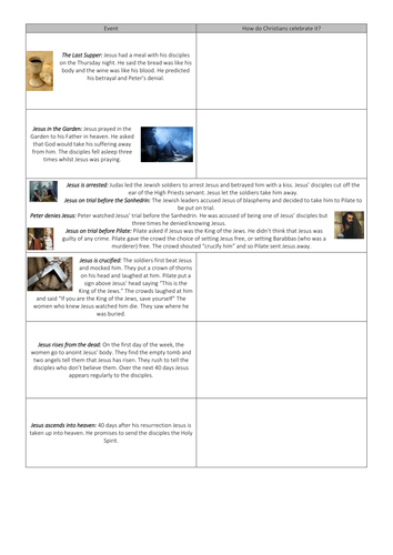 The Last Days of Jesus Life | Teaching Resources