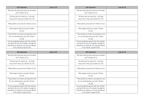 The Last Days of Jesus Life | Teaching Resources