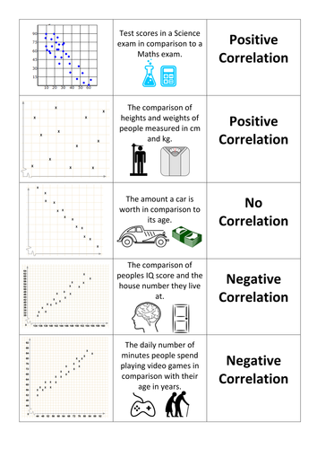 Scatter Graph Correlation Match Up Pairs Activity Teaching Resources