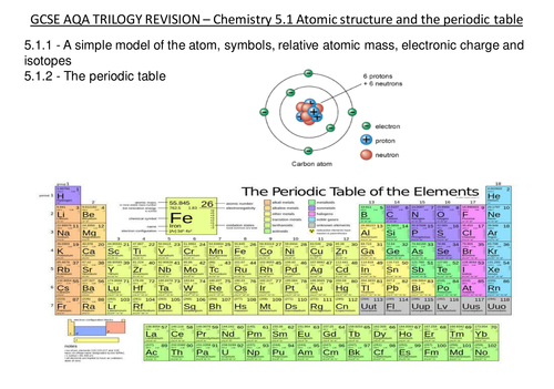 AQA TRILOGY CHEMISTRY C5.1 ATOMIC STRUCTURE AND PERIODIC TABLE REVISION ...