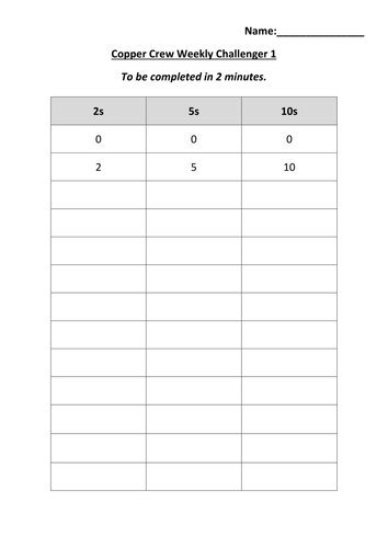 Counting in 2s, 5s, 10s.