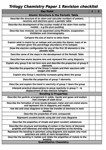 Aqa Trilogy Chemistry Paper 1 Checklist Teaching Resources 0705