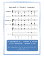 Blues performance worksheets and cover lesson | Teaching Resources