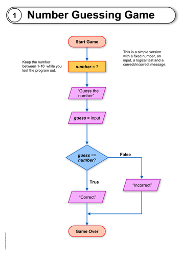 number-guessing-game-flowchart-chart-examples