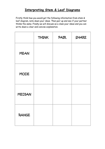 Handling Data Think Pair Share Grid Starter