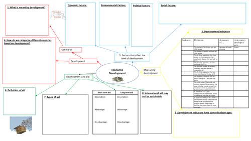 OCR B - Economic development revision sheet, assessment and ppt