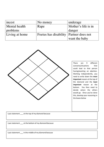 Eduqas Issues of Life and Death - Abortion | Teaching Resources