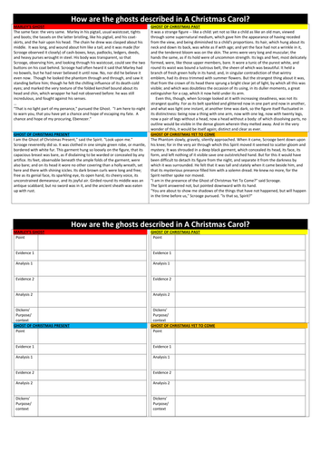 Ghosts Grade 9 Analysis in A Christmas Carol