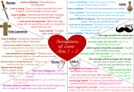 Romeo Juliet Key Quotes Love Acts 1 2 Wall Display Handouts