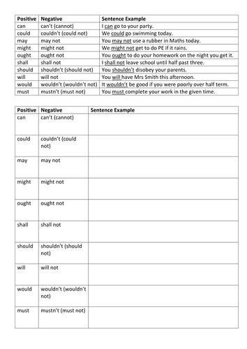 modal verbs worksheets teaching resources